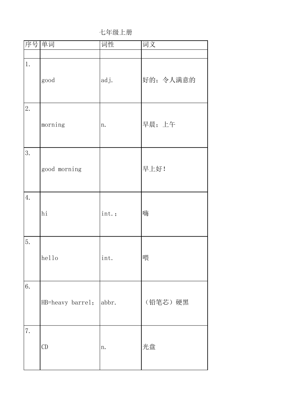 初中英语词汇表全册_第1页