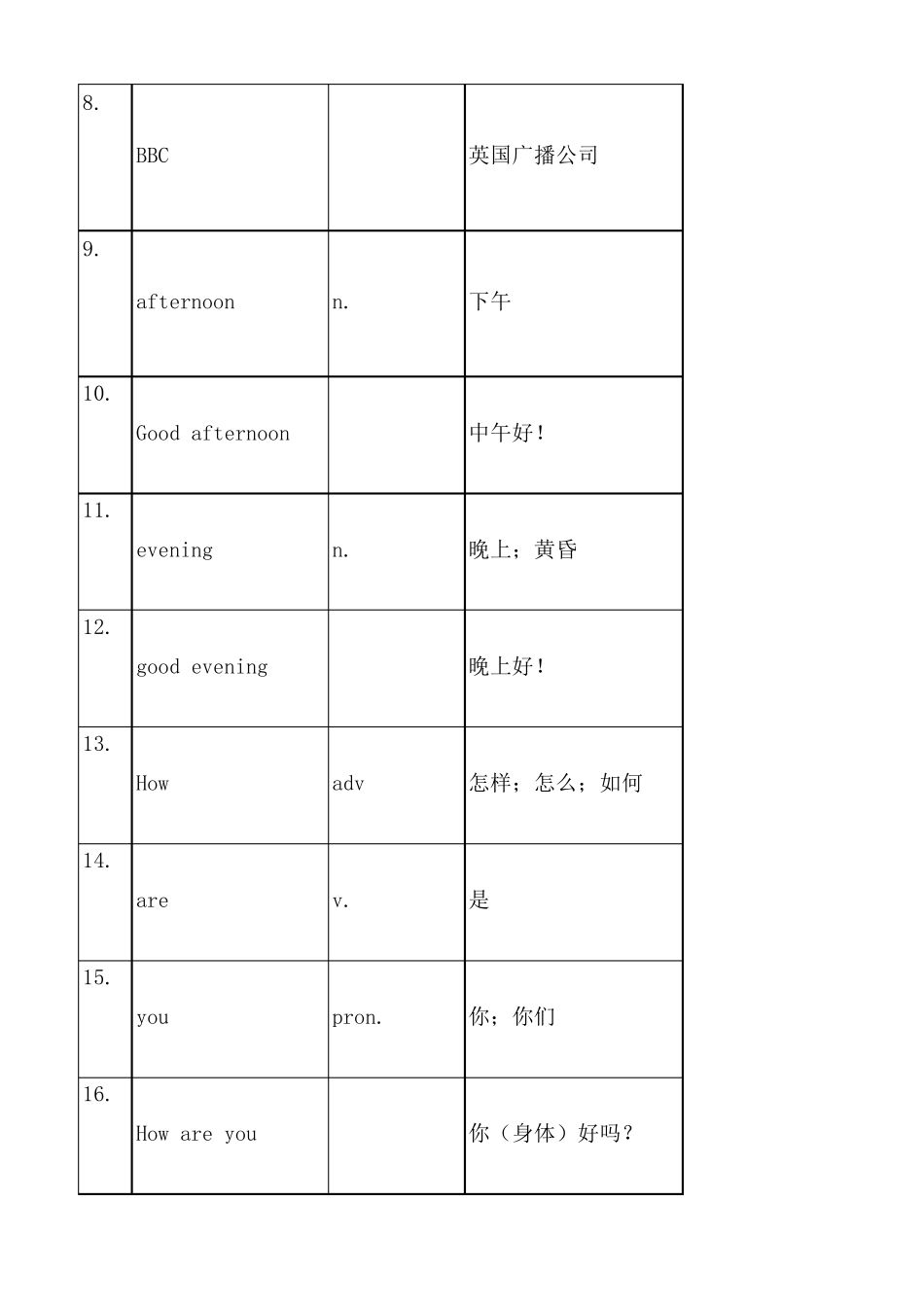 初中英语词汇表全册_第2页