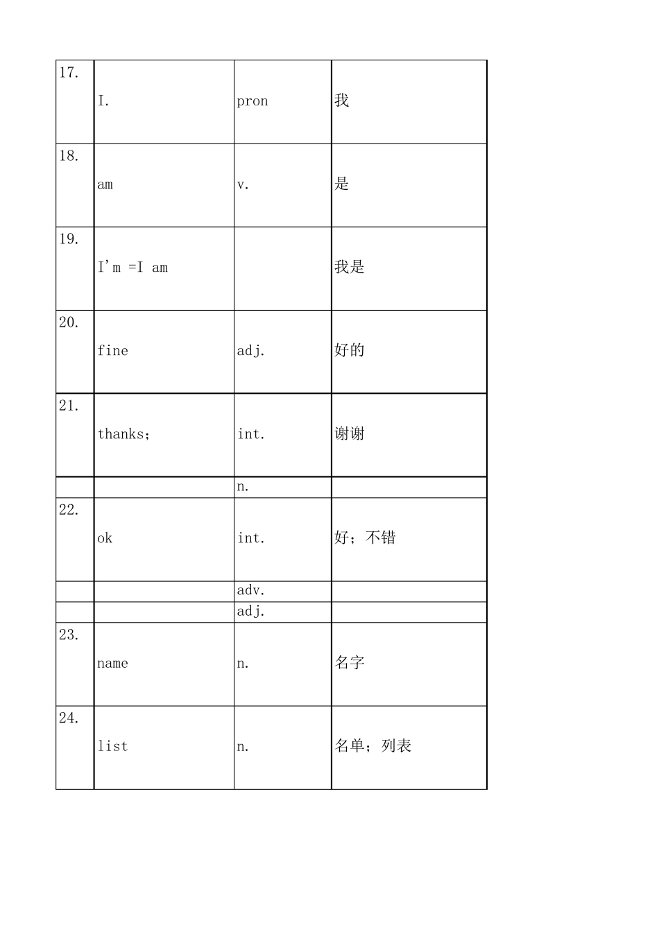 初中英语词汇表全册_第3页