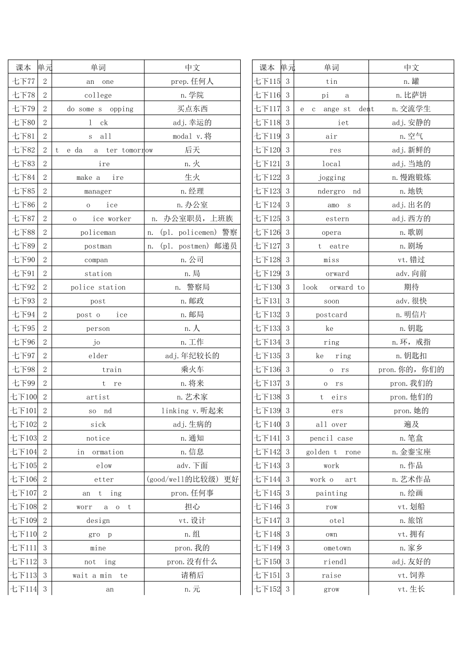 初中英语译林版单词表七下_第2页