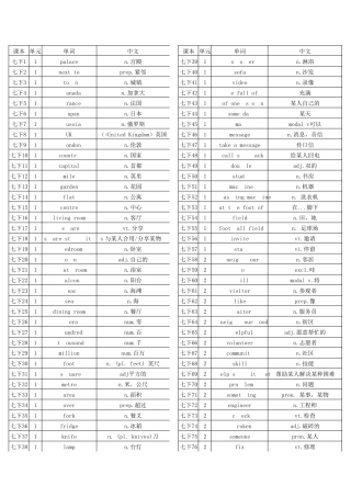 初中英语译林版单词表七下
