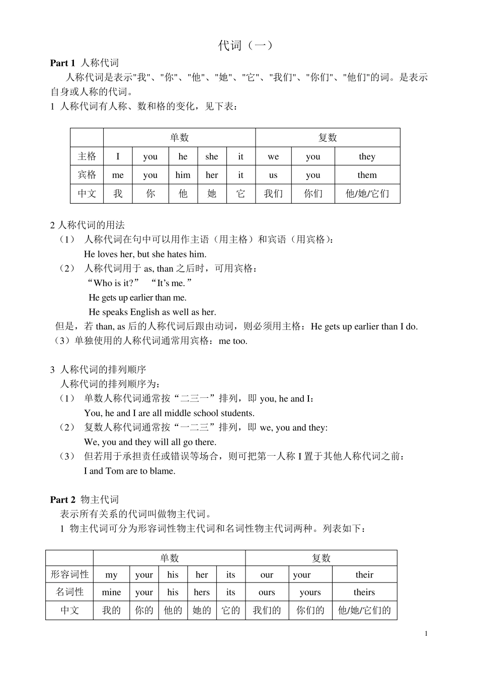 初中英语语法——代词_第1页