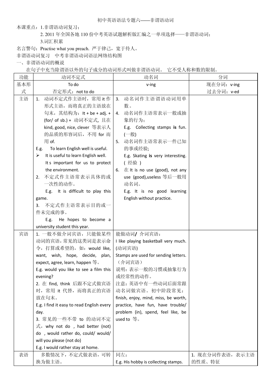 初中英语语法专题六——非谓语动词_第1页
