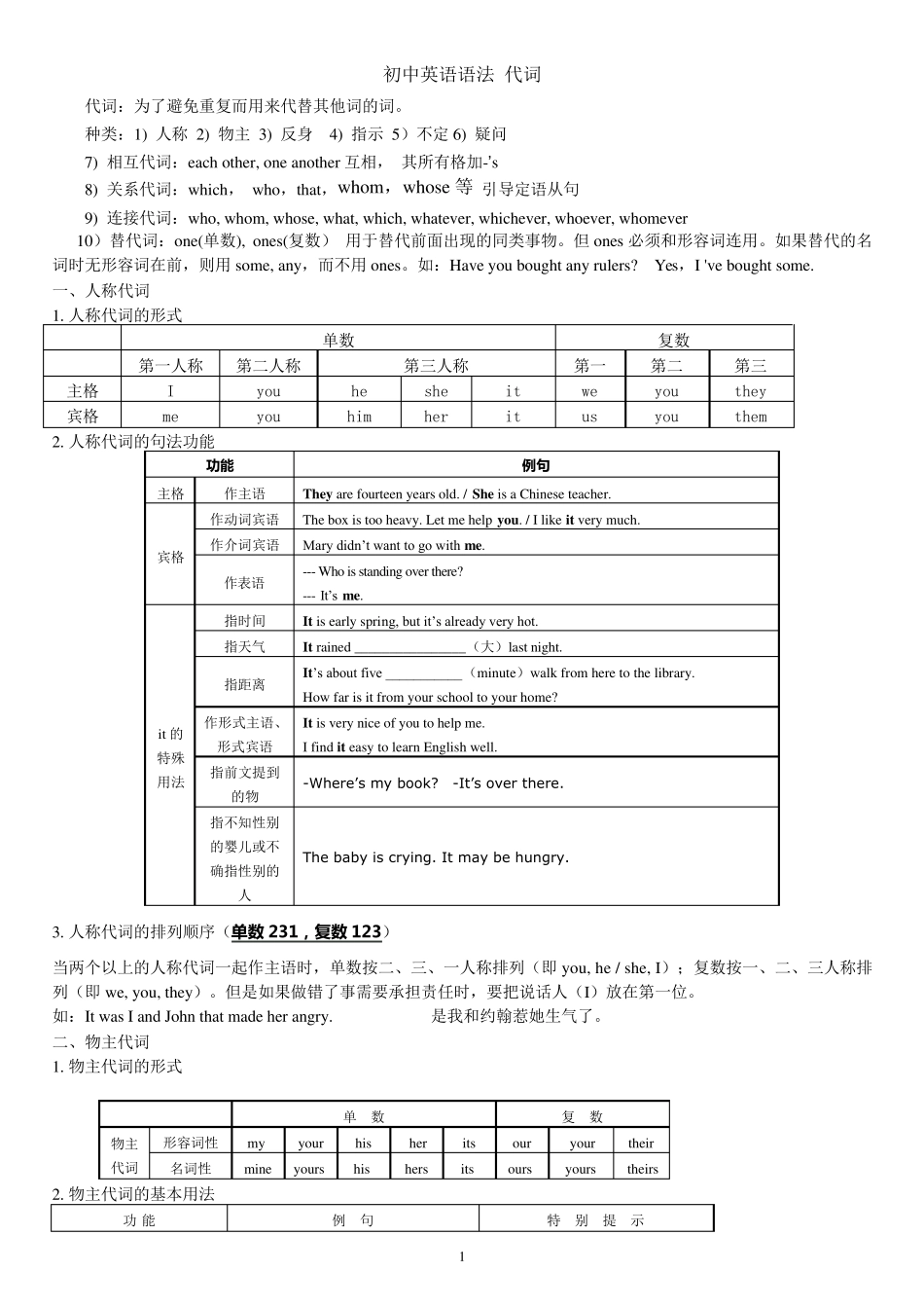 初中英语语法代词讲解_第1页