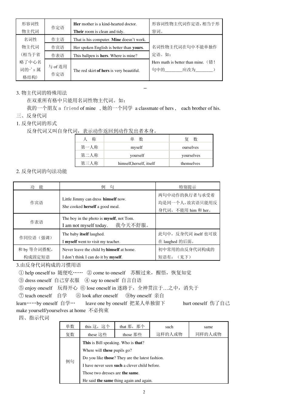 初中英语语法代词讲解_第2页