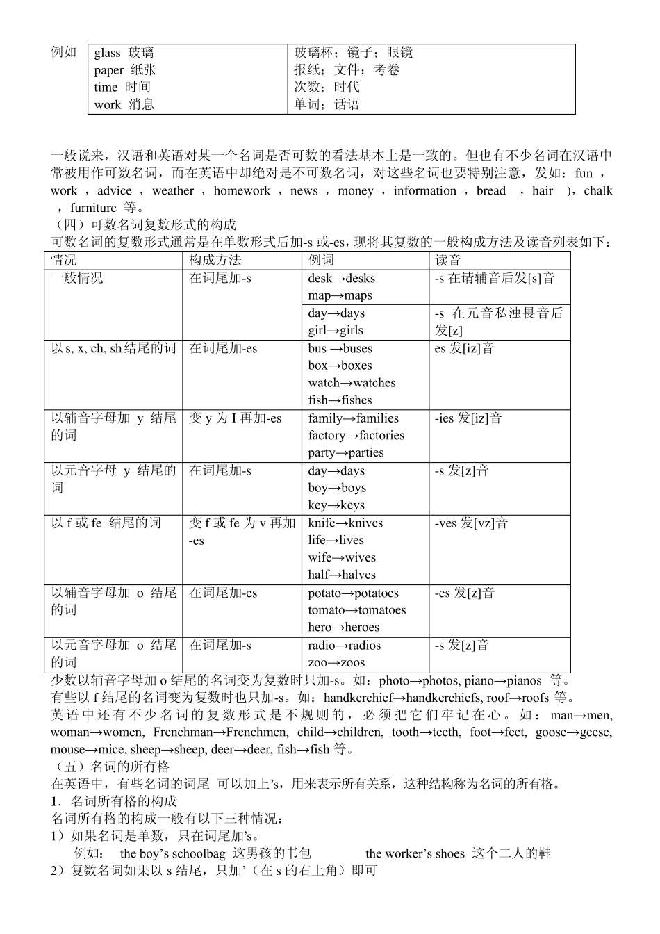 初中英语语法复习教学大全一名词_第3页