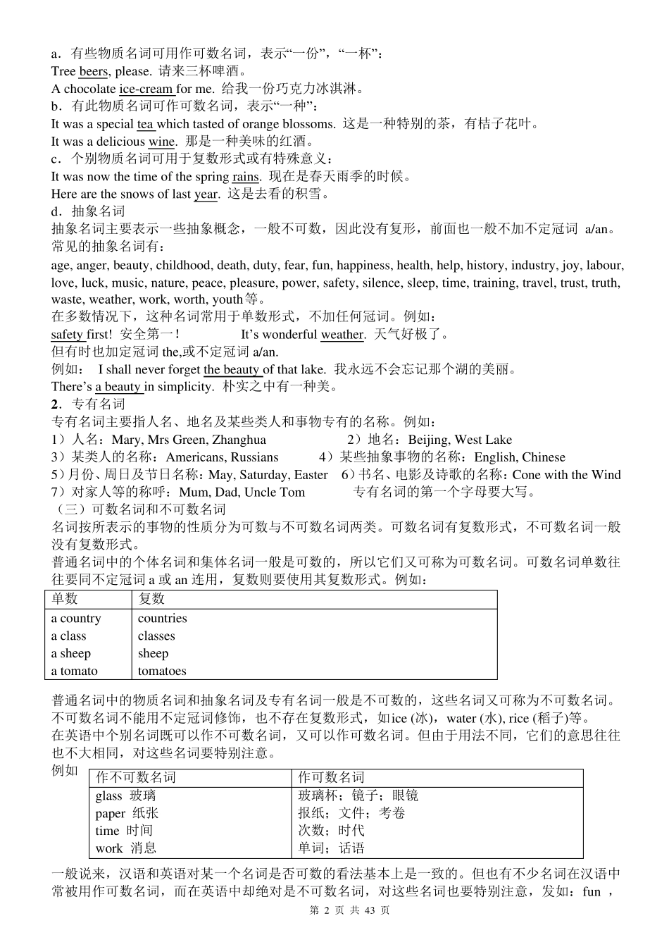 初中英语语法大全归纳总结_第2页