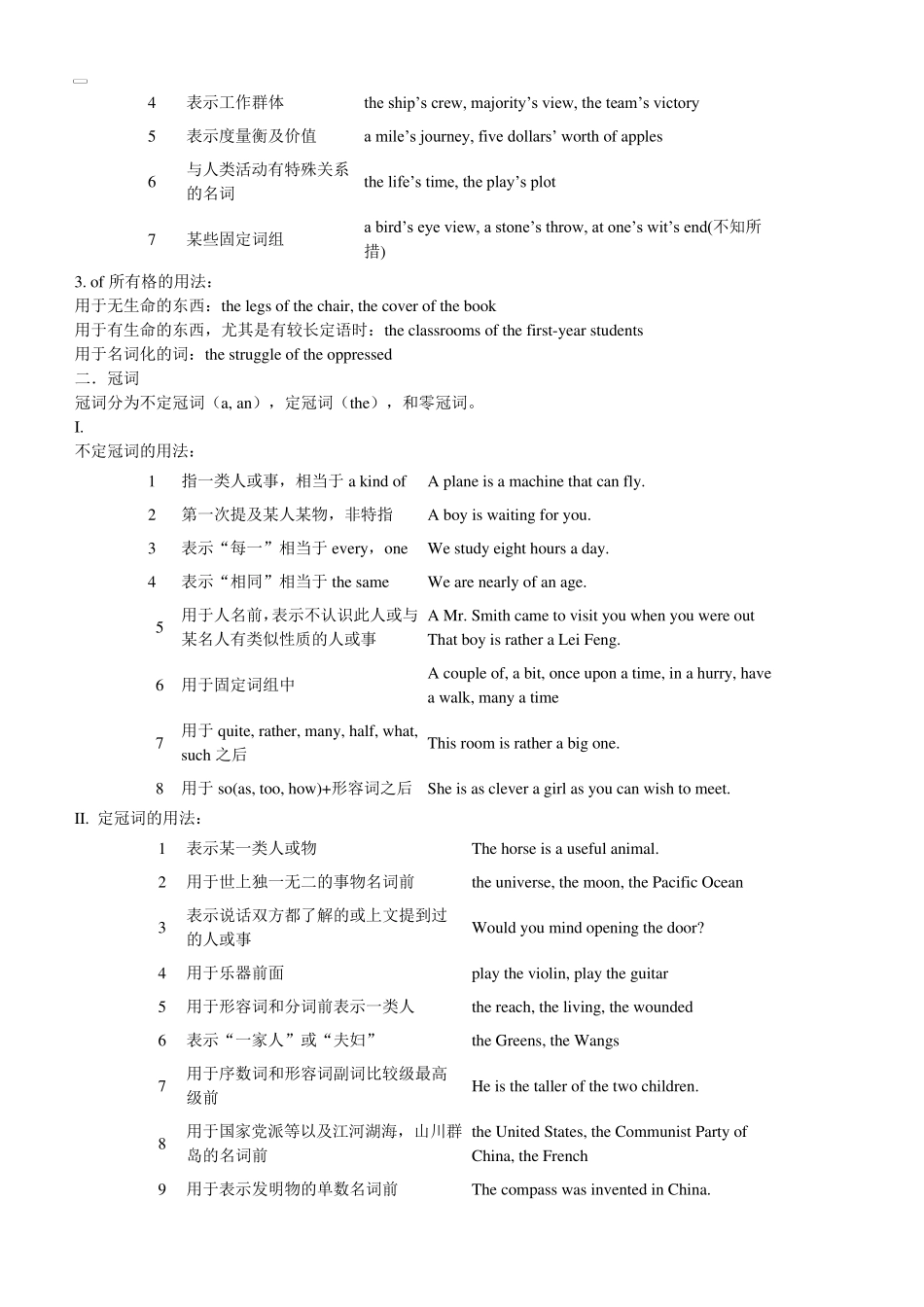 初中英语语法大全精华版_第3页