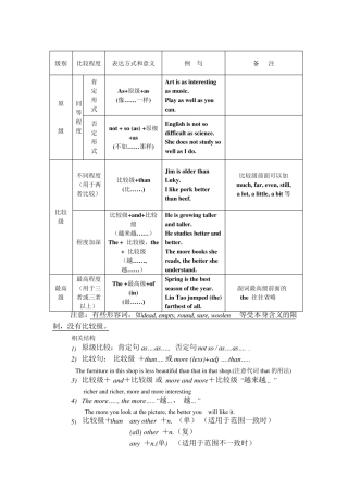 初中英语语法形容词和副词的比较级和最高级
