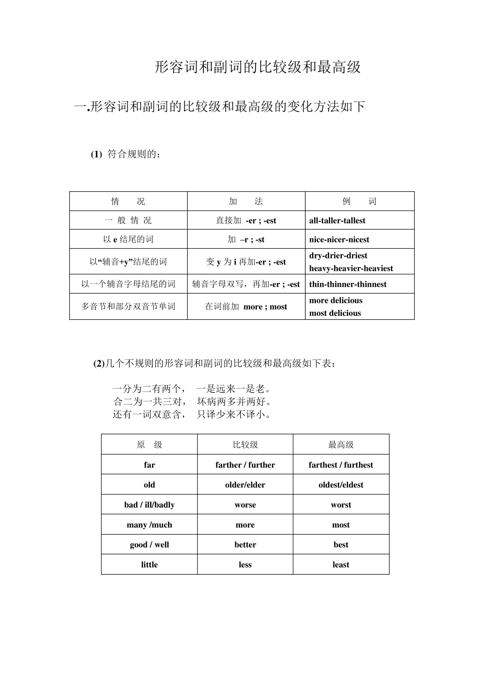 初中英语语法形容词和副词的比较级和最高级简单记法_第1页