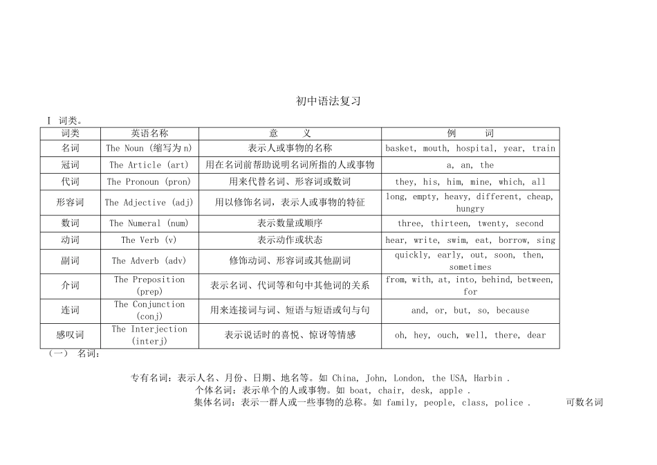 初中英语语法总复习_第1页