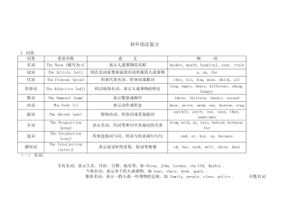 初中英语语法总复习