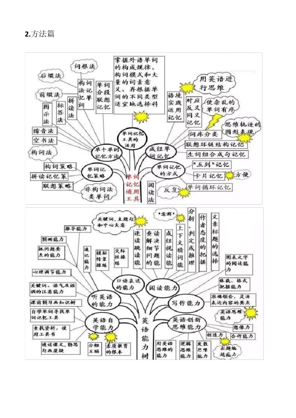 初中英语语法思维导图_第2页