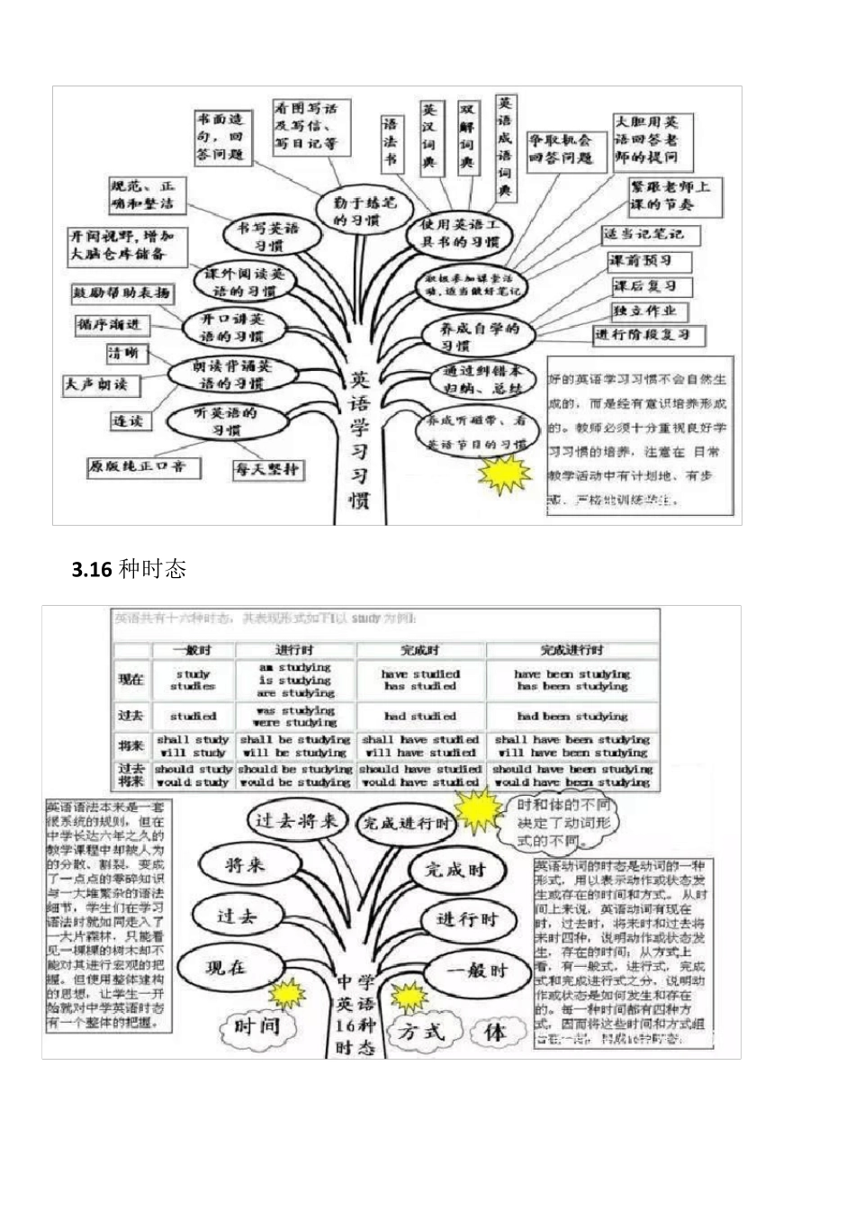 初中英语语法思维导图_第3页
