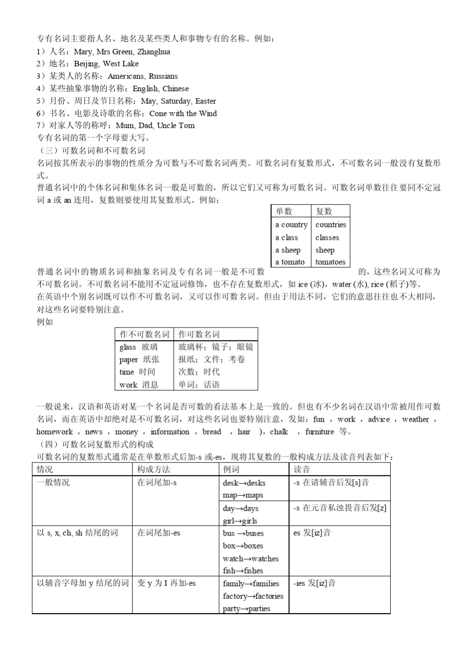 初中英语语法教案_第3页