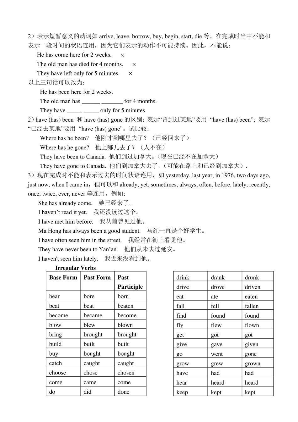 初中英语语法现在完成时练习题及答案_第2页