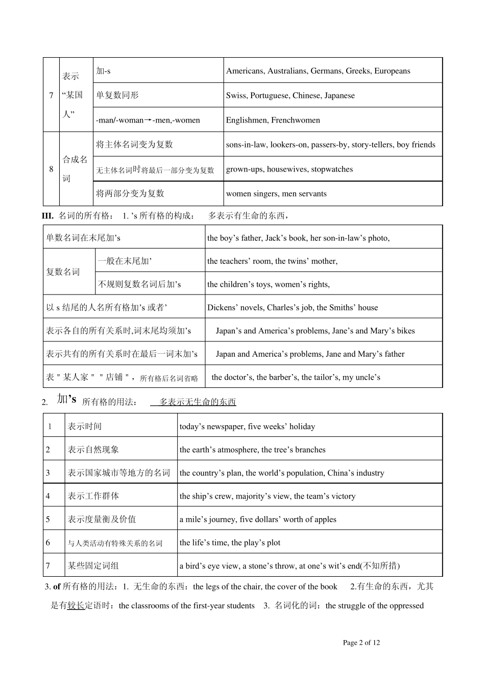 初中英语语法表格16页_第2页