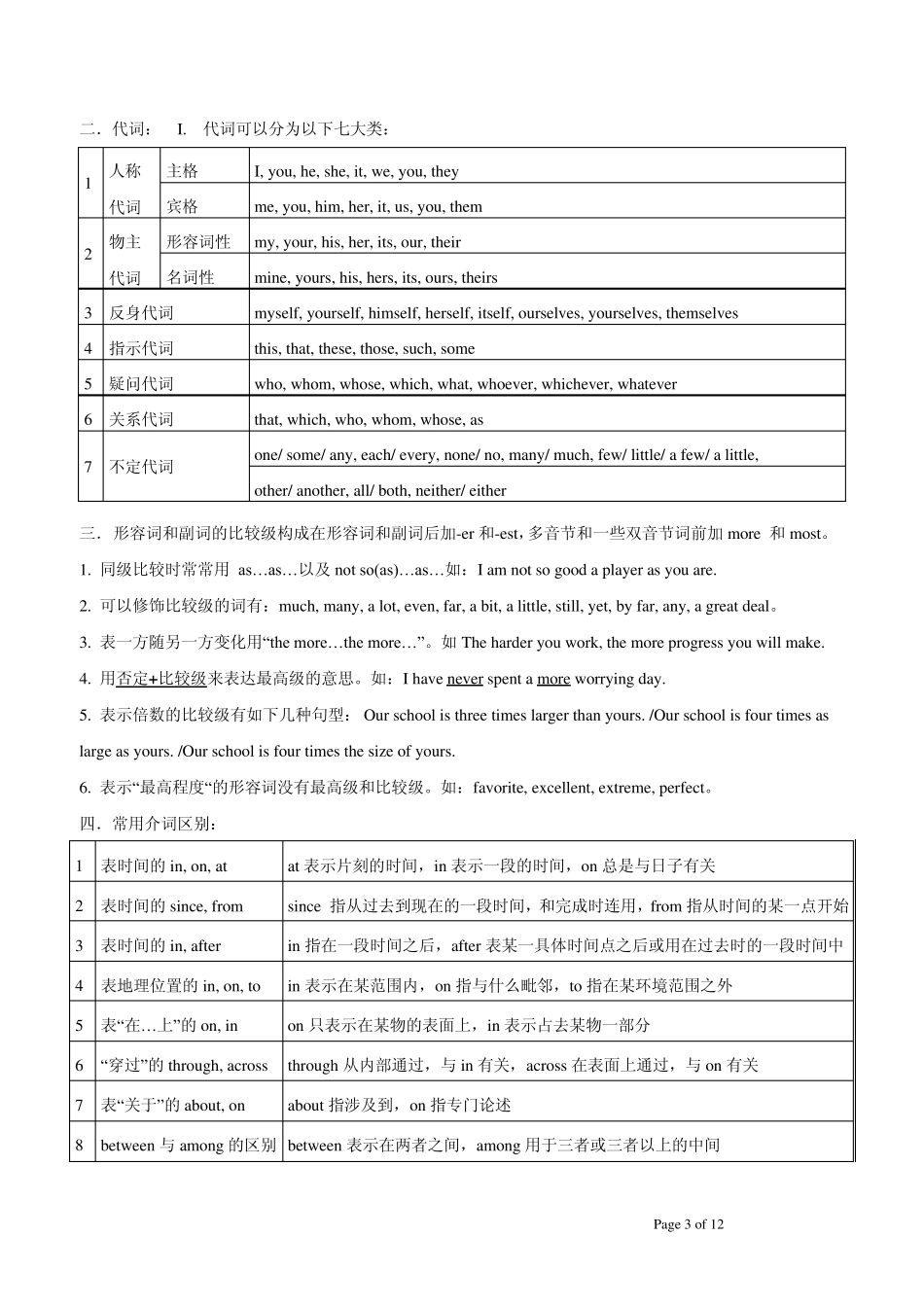 初中英语语法表格16页_第3页