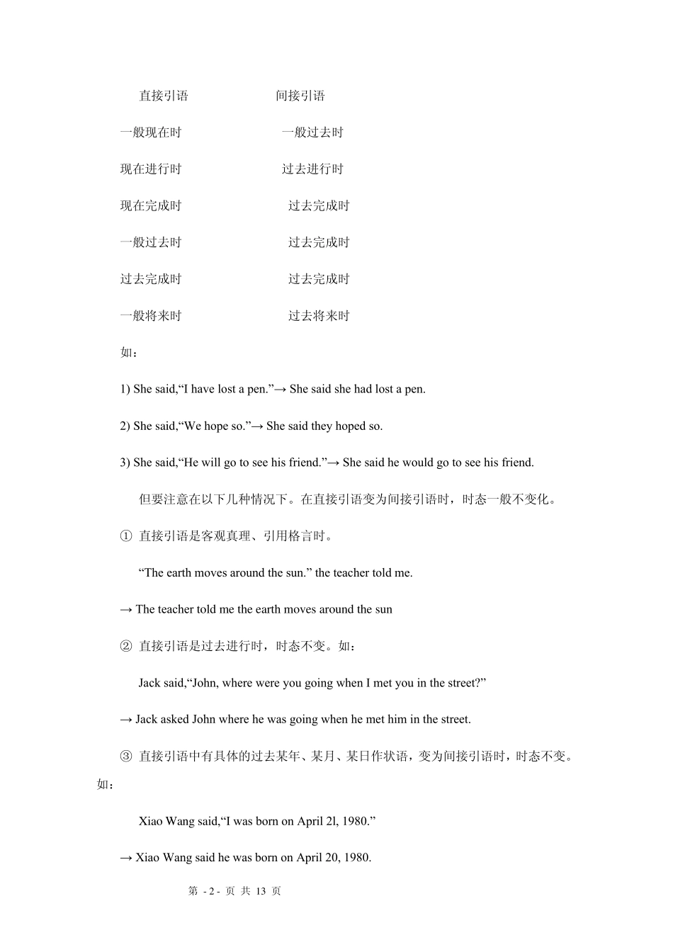 初中英语语法：直接引语变间接引语_第2页