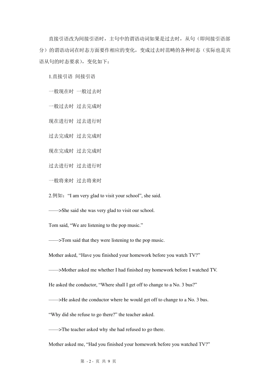 初中英语语法：直接引语和间接引语详解_第2页