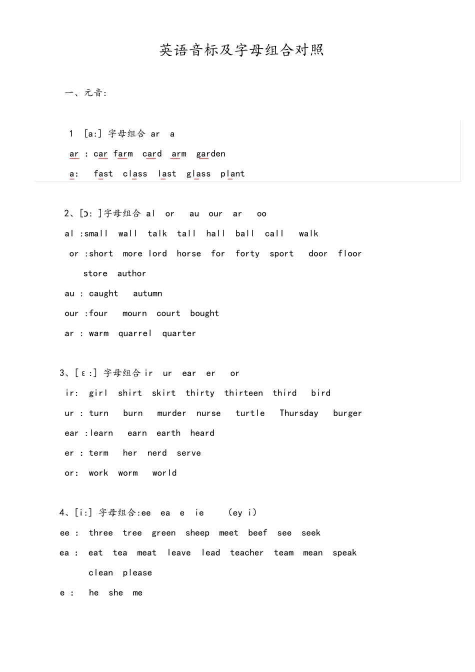 初中英语语音知识复习_第2页