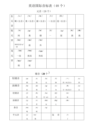 初中英语语音知识复习
