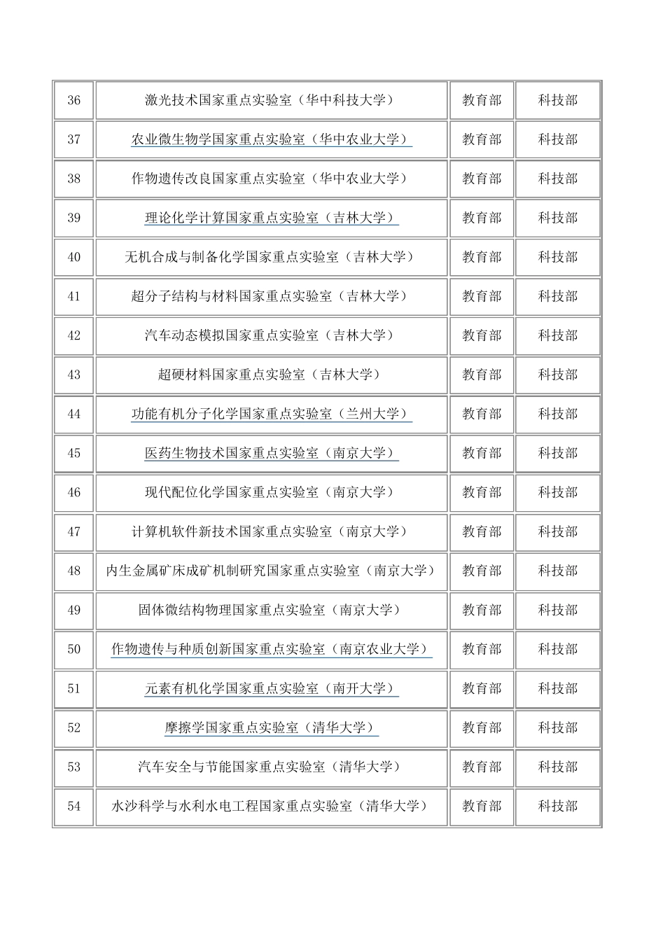 国家重点实验室、国家实验室、国家工程技术中心等(2010年底)_第3页