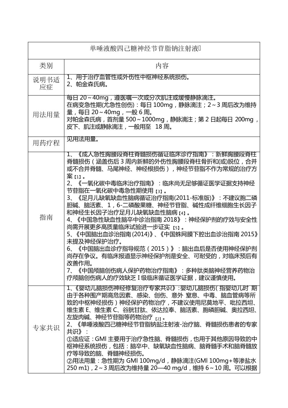 国家重点监控药品临床使用规范_第3页
