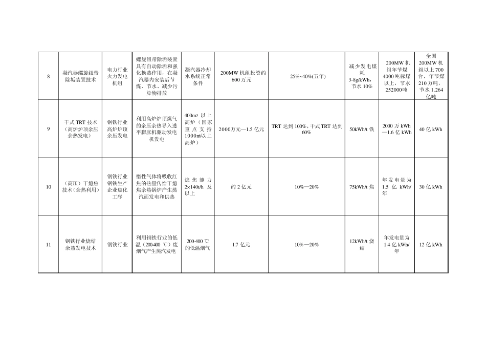 国家重点节能技术推广目录(第一批)_第3页