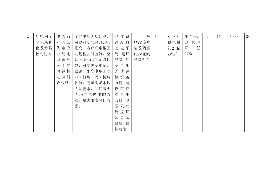 国家重点节能技术推广目录(第四批)_第2页