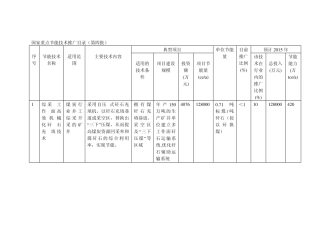 国家重点节能技术推广目录(第四批)