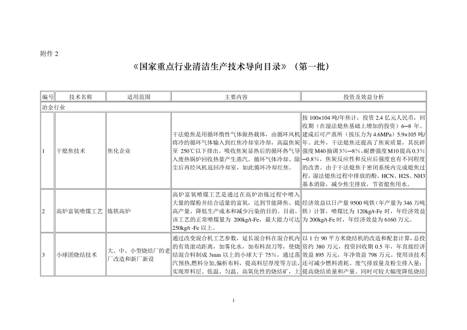 国家重点行业清洁生产技术导向目录(第一批)_第1页