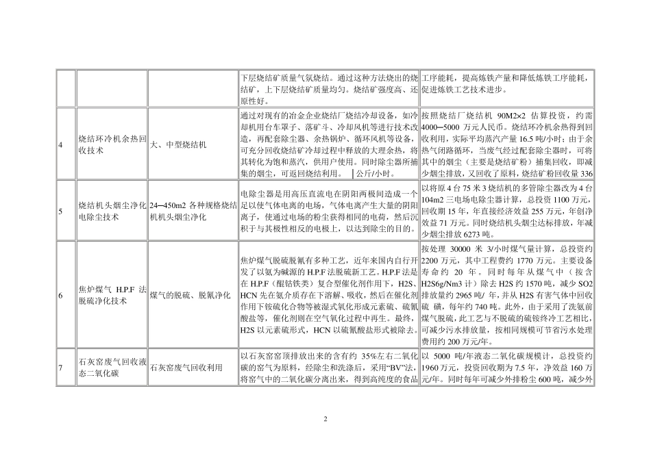 国家重点行业清洁生产技术导向目录(第一批)_第2页