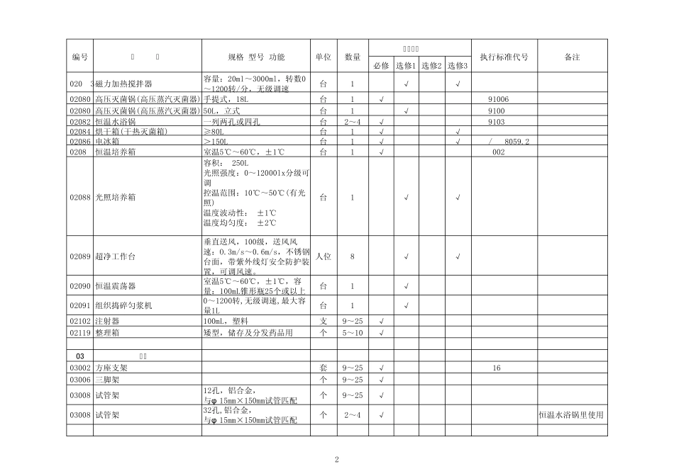 国家高中生物仪器设备配备标准_第2页