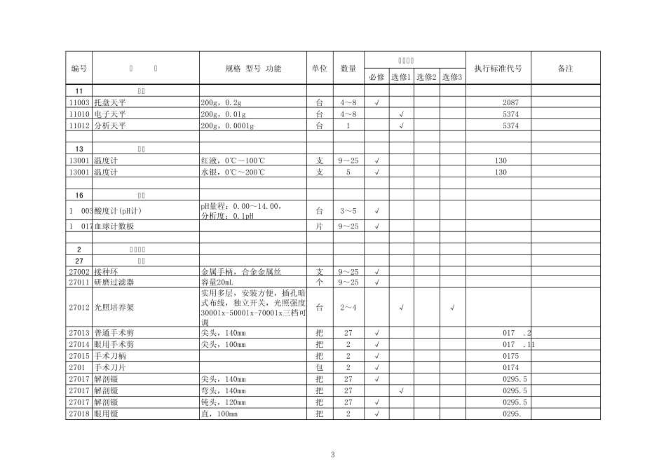 国家高中生物仪器设备配备标准_第3页