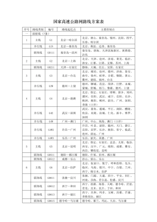 国家高速公路网路线方案表