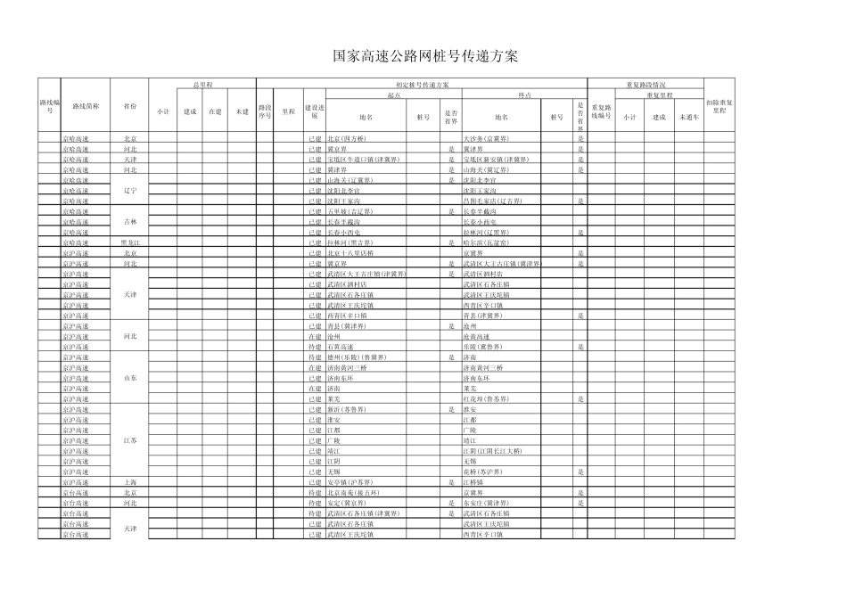 国家高速公路网里程桩号传递方案_第1页
