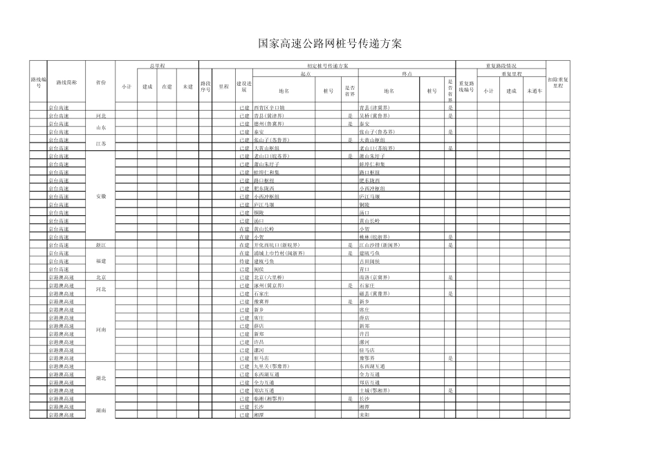 国家高速公路网里程桩号传递方案_第2页