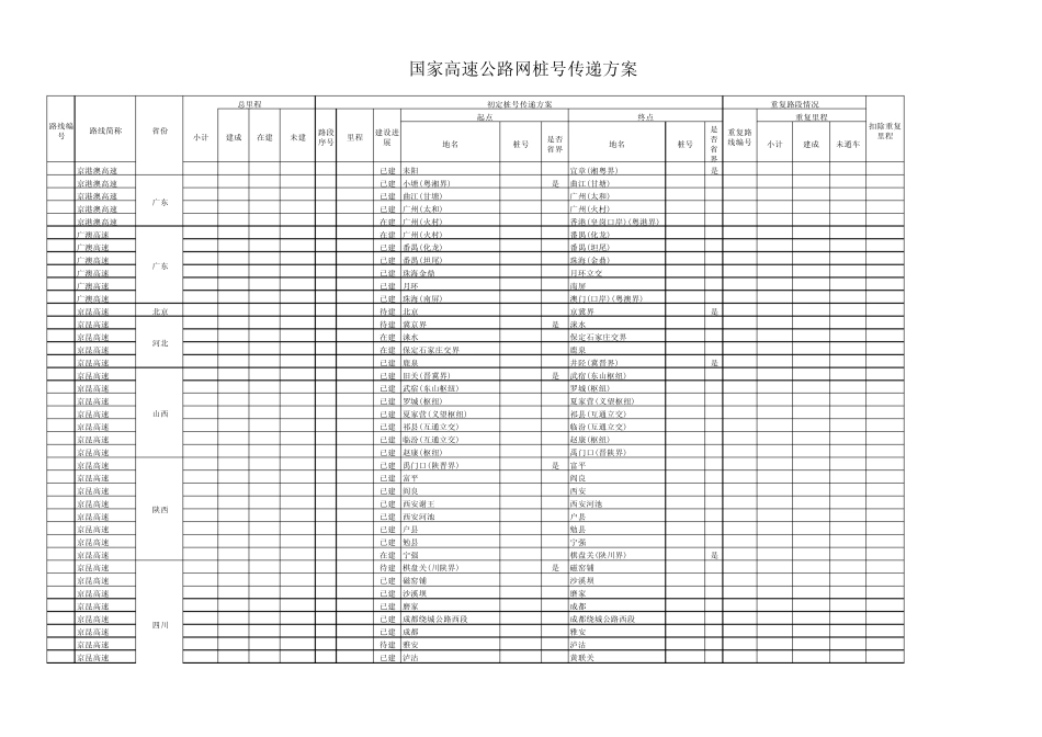 国家高速公路网里程桩号传递方案_第3页