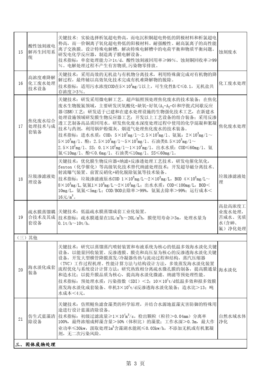 国家鼓励发展的重大环保技术装备目录(2011年版)_第3页