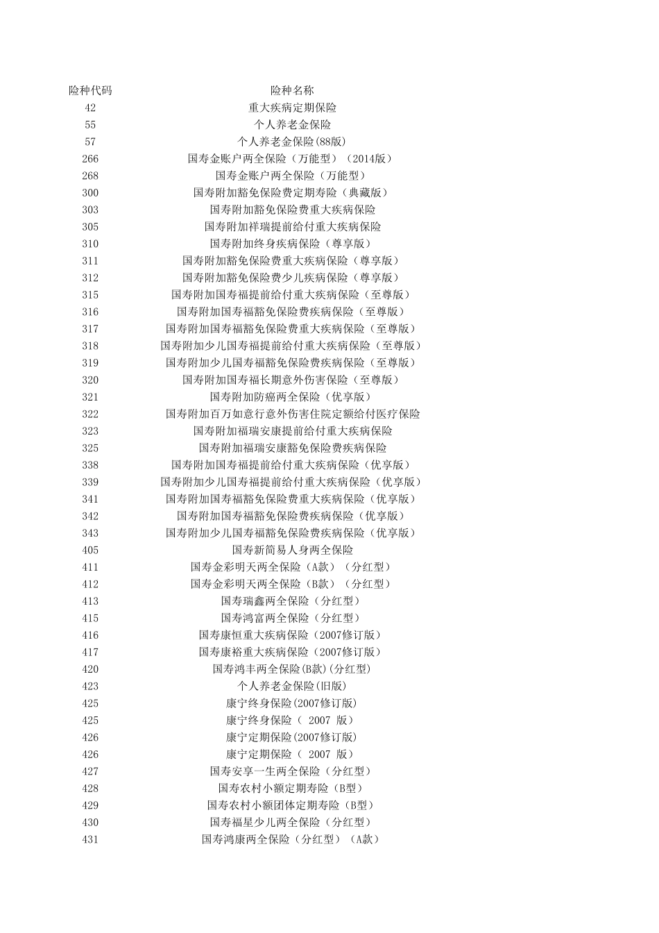 国寿产品编码(险种代码)_第1页