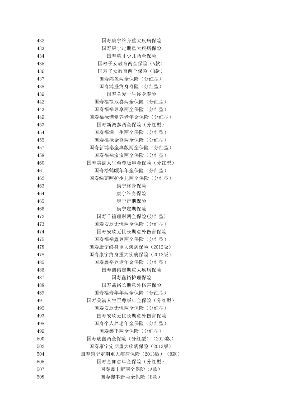 国寿产品编码(险种代码)_第2页