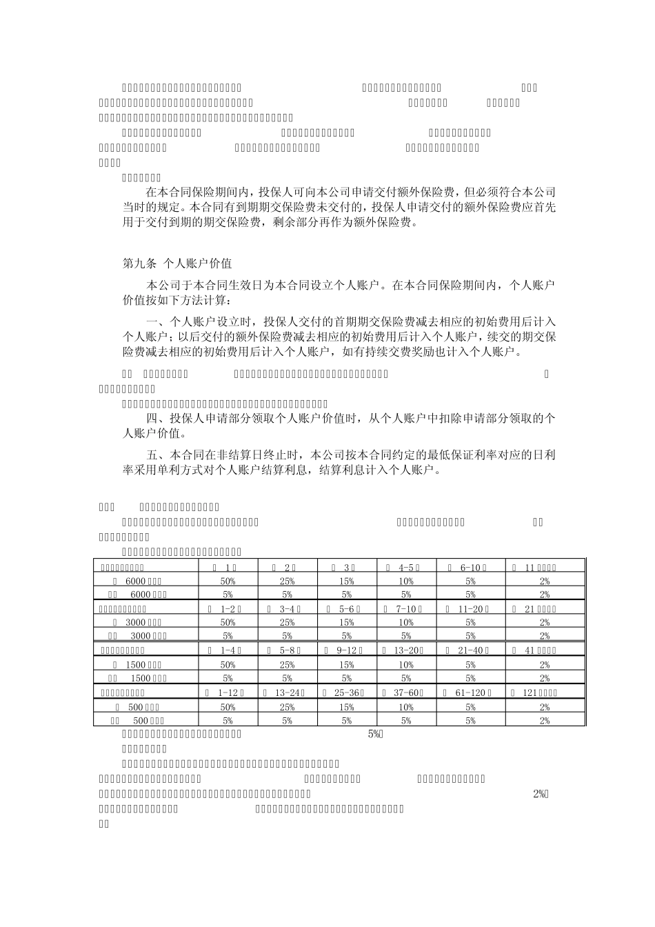 国寿瑞祥终身寿险(万能型)(B款)条款_第2页