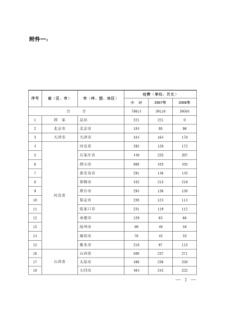 国控重点污染源监督性监测运行费项目被考评单位及