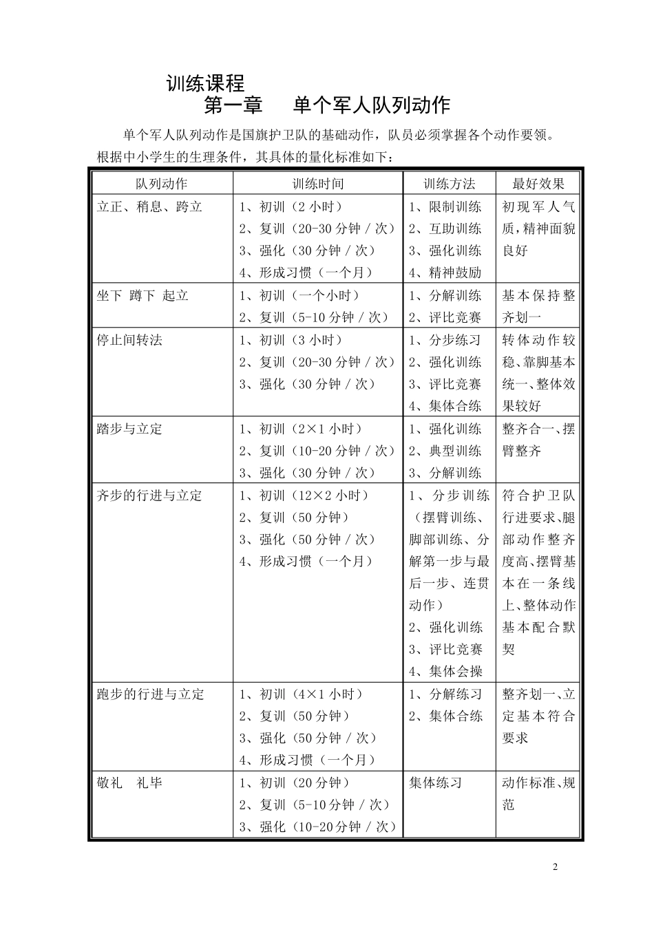 国旗班训练管理_第2页