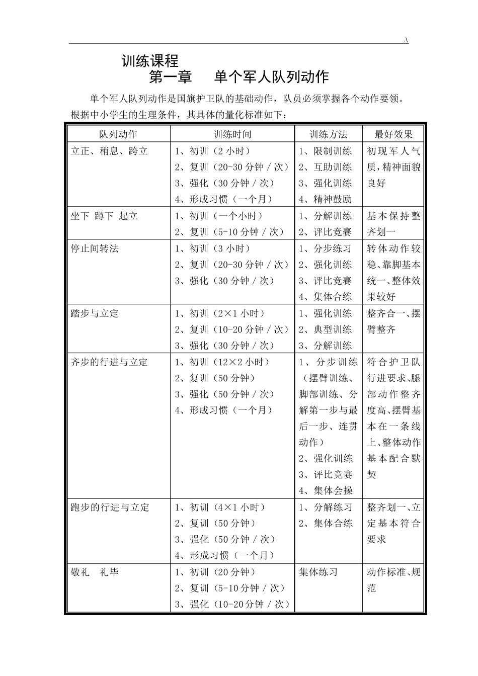 国旗班训练管理方案计划(完整编辑)_第2页