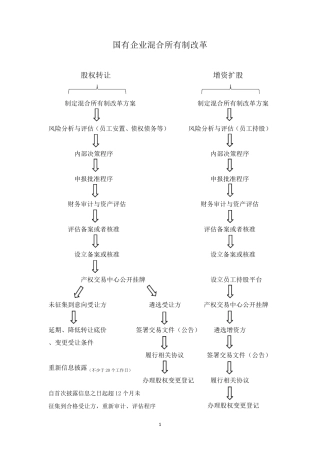 国有企业混改的流程及风险提示