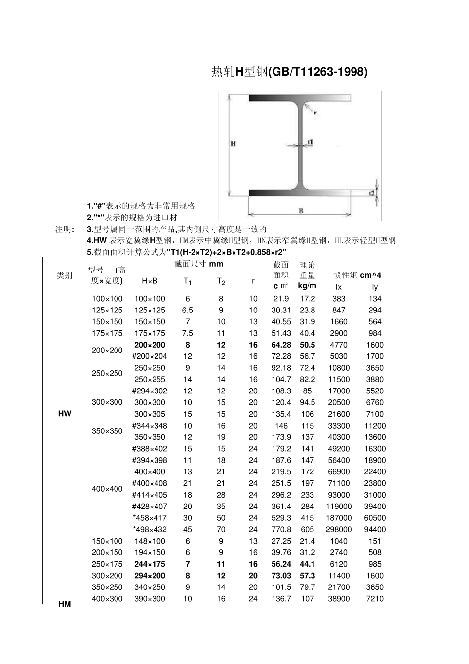 国标型钢理论重量查询表_第1页