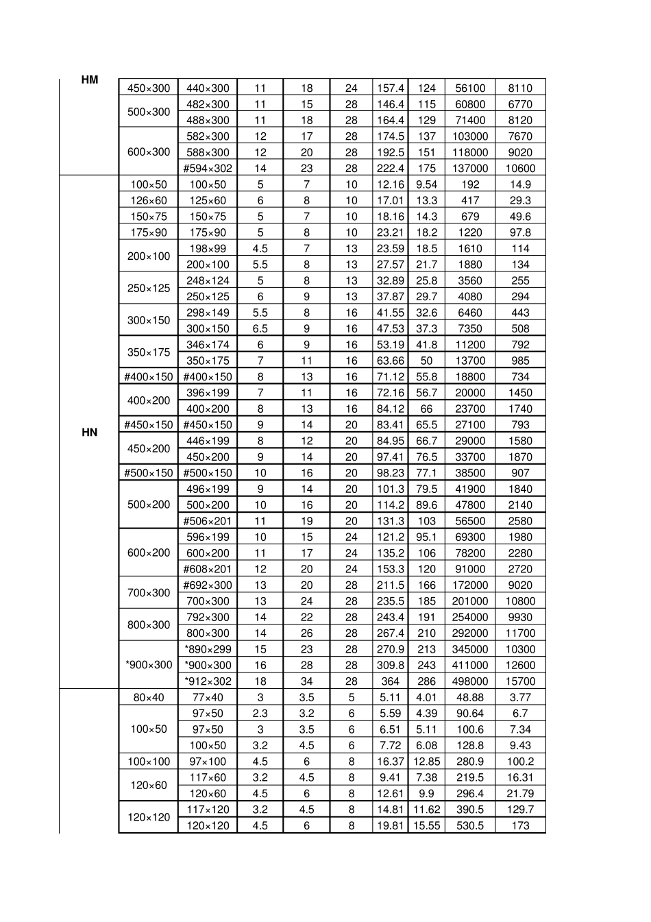 国标型钢理论重量查询表_第2页