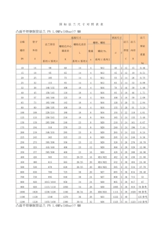 国标法兰尺寸对照表
